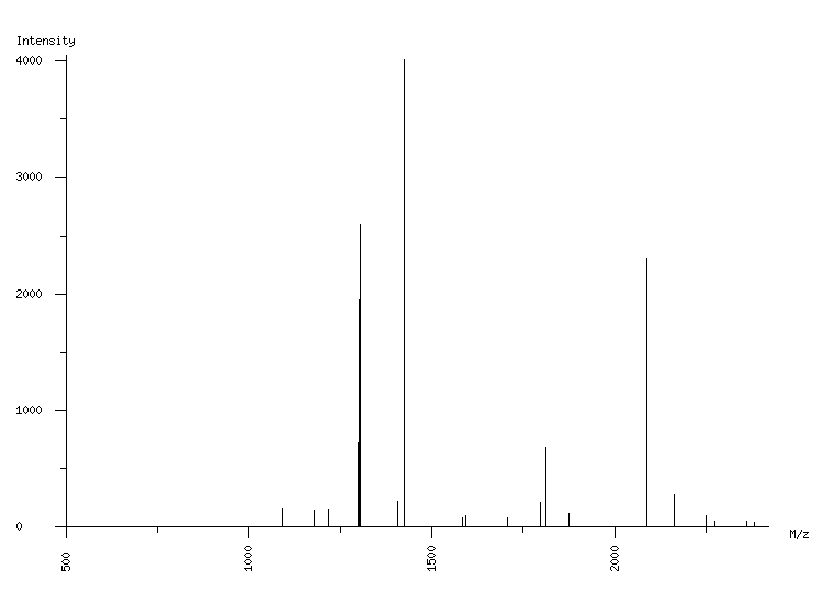 Mass spectrometry diagram