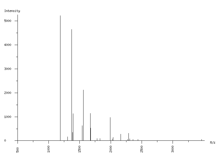 Mass spectrometry diagram