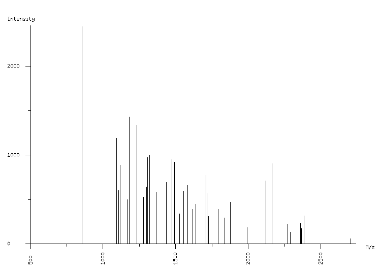 Mass spectrometry diagram