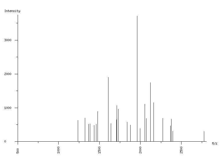 Mass spectrometry diagram