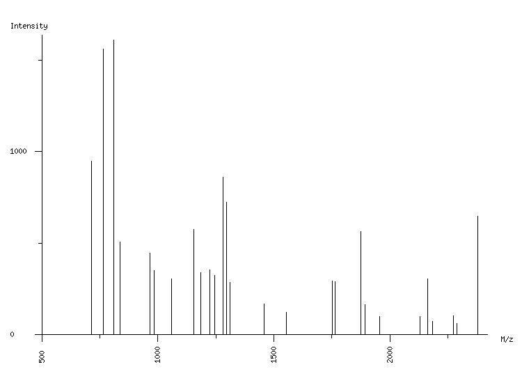 Mass spectrometry diagram