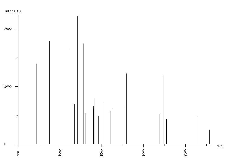 Mass spectrometry diagram