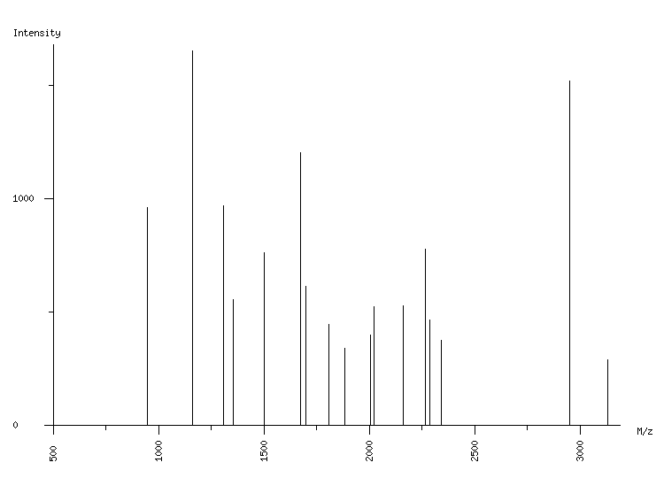 Mass spectrometry diagram