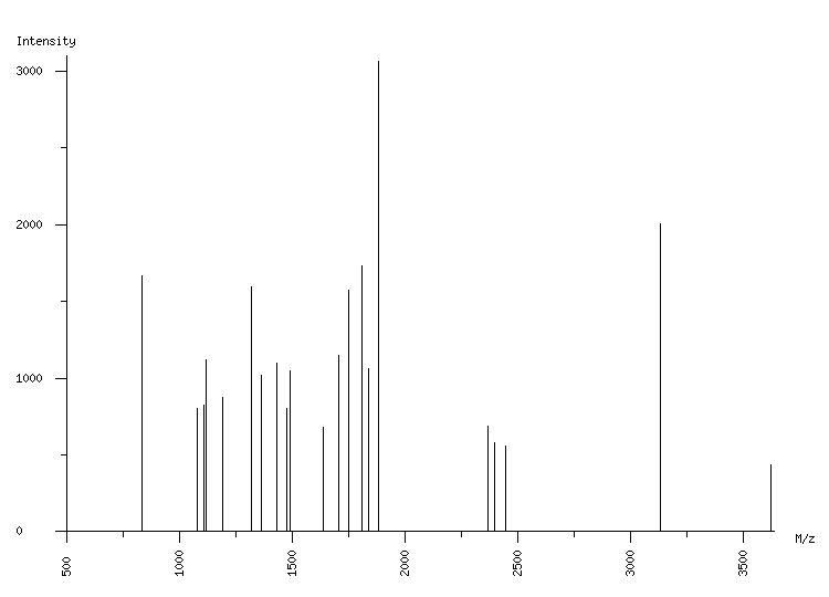 Mass spectrometry diagram