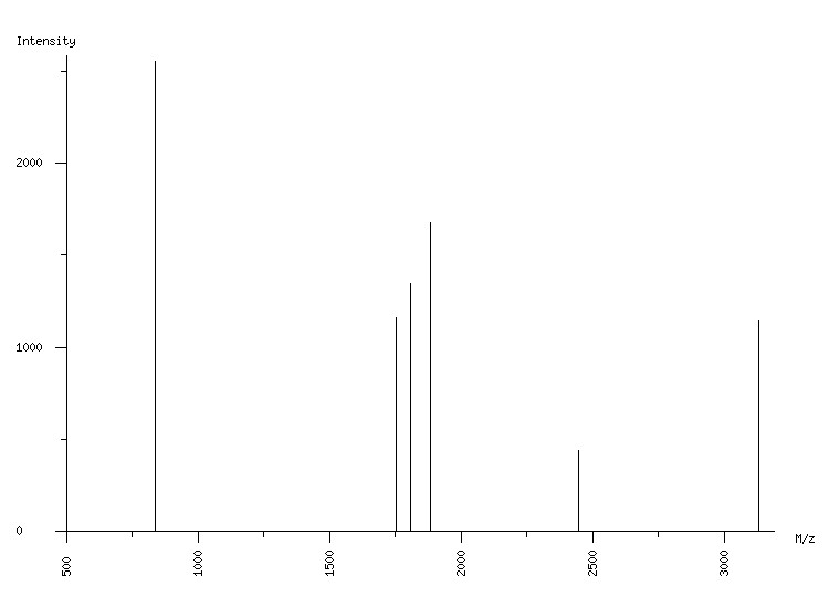 Mass spectrometry diagram