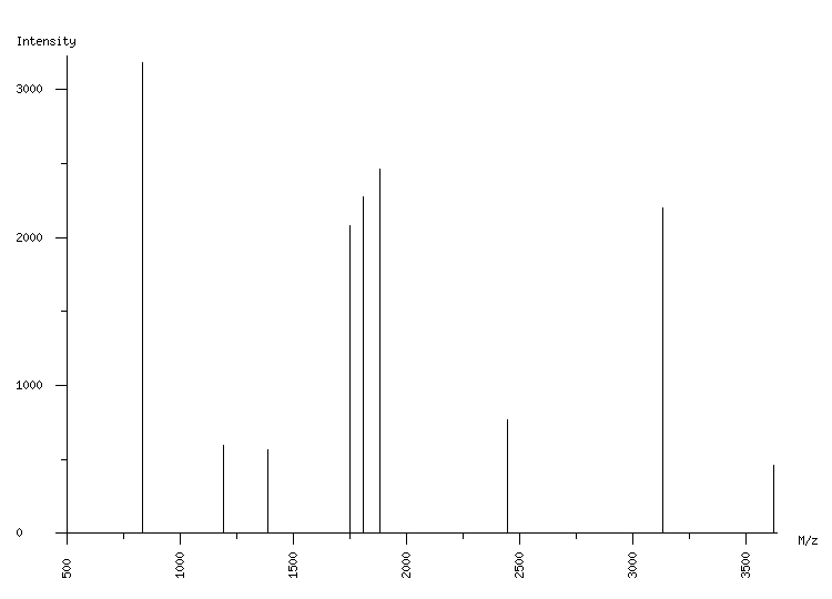 Mass spectrometry diagram