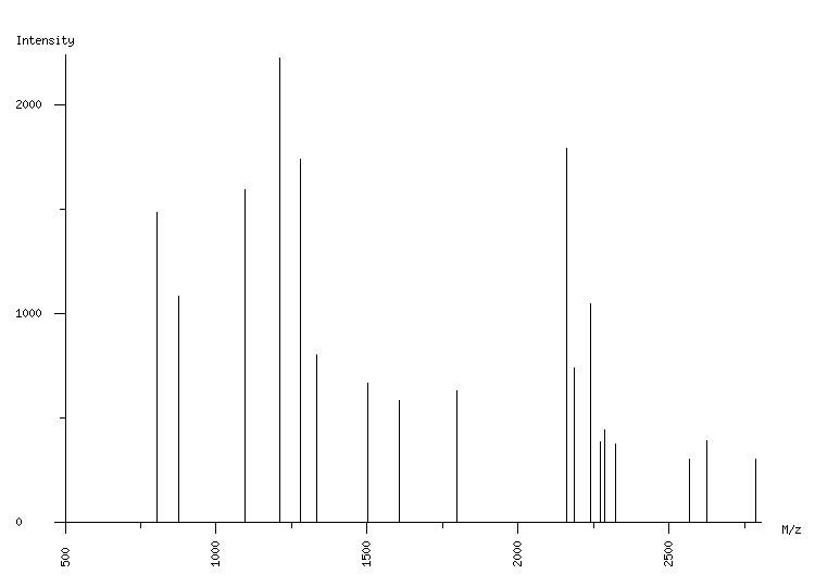 Mass spectrometry diagram