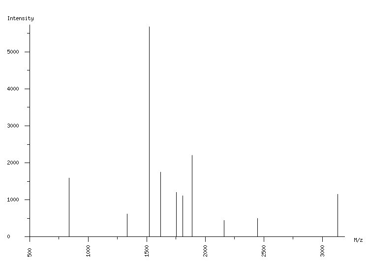 Mass spectrometry diagram