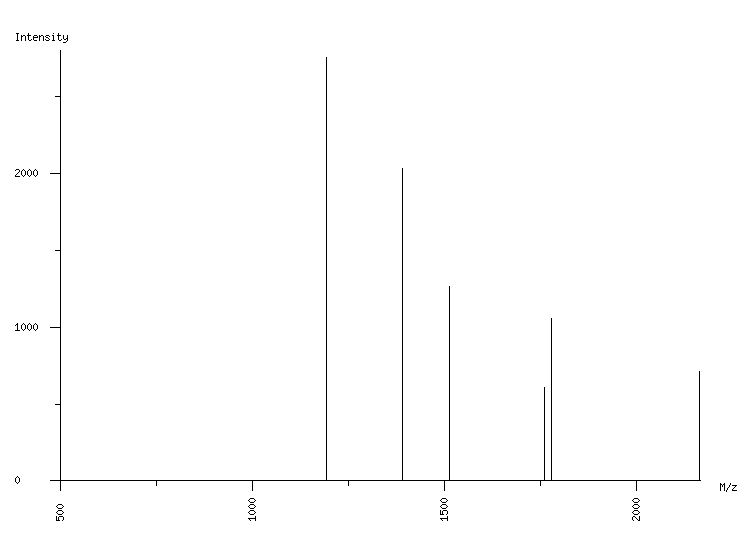 Mass spectrometry diagram