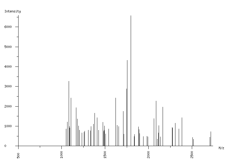 Mass spectrometry diagram