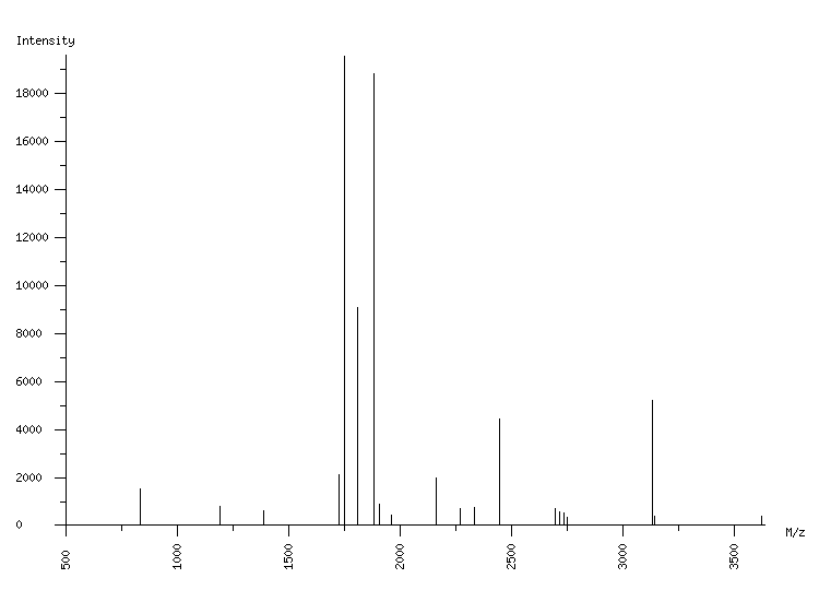 Mass spectrometry diagram