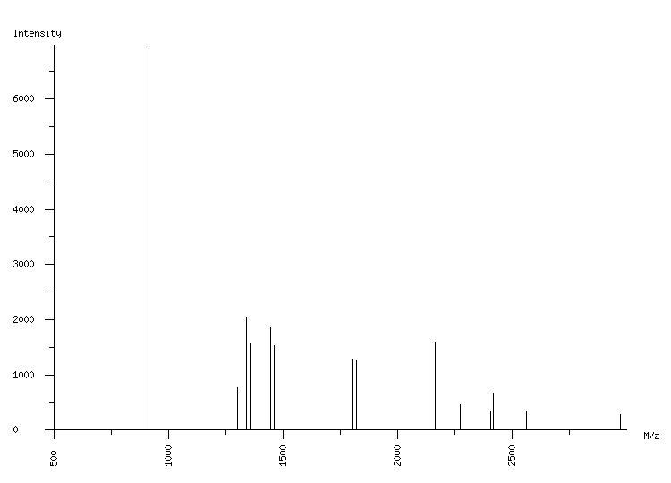 Mass spectrometry diagram