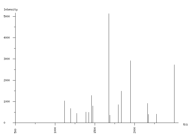 Mass spectrometry diagram