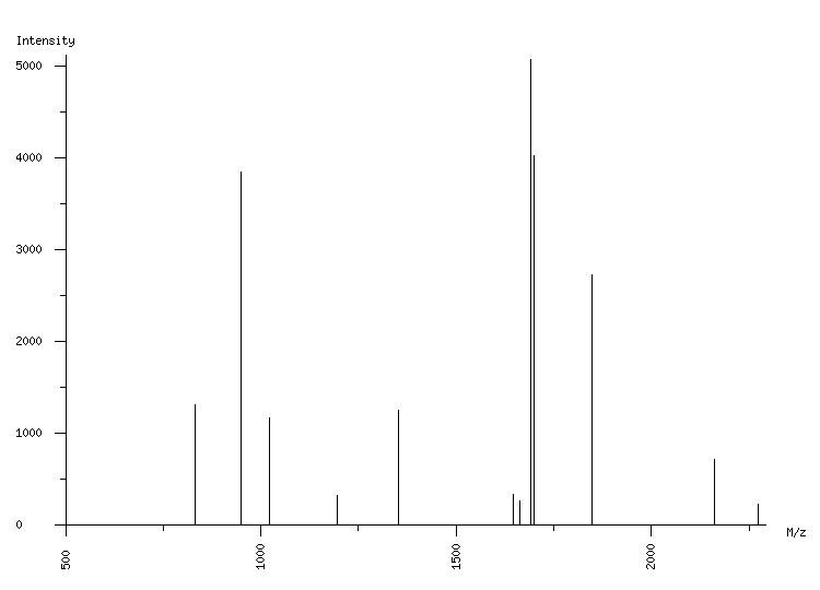 Mass spectrometry diagram