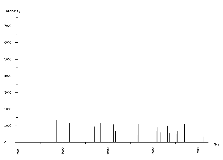 Mass spectrometry diagram