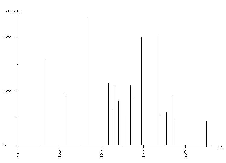 Mass spectrometry diagram