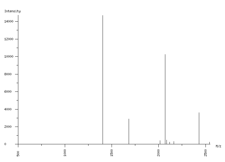 Mass spectrometry diagram