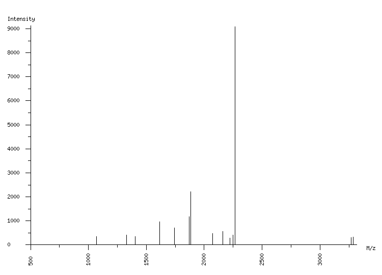 Mass spectrometry diagram