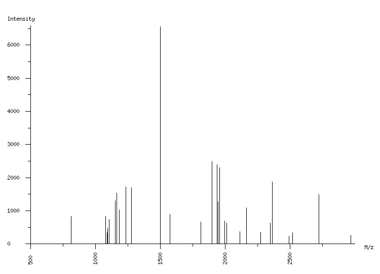 Mass spectrometry diagram