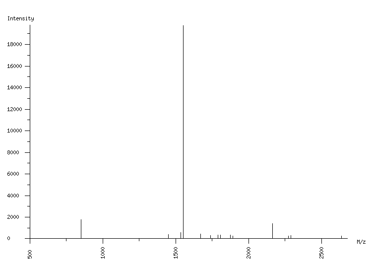 Mass spectrometry diagram