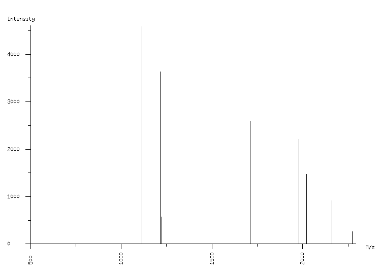 Mass spectrometry diagram