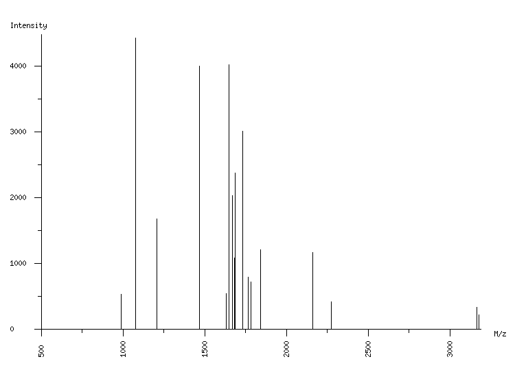 Mass spectrometry diagram