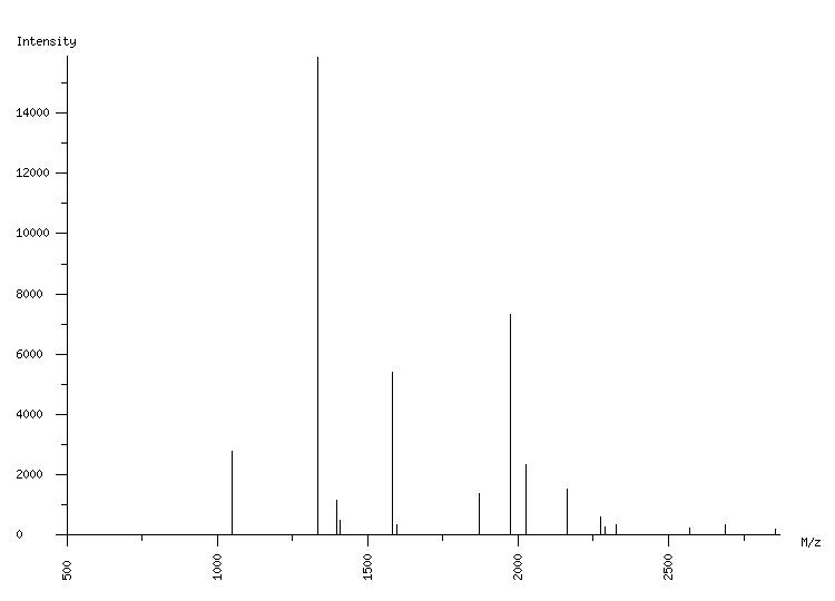 Mass spectrometry diagram