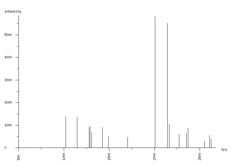 Mass spectrometry diagram