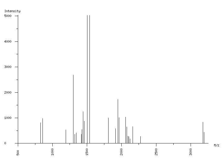 Mass spectrometry diagram