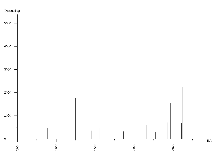 Mass spectrometry diagram