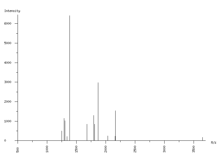 Mass spectrometry diagram