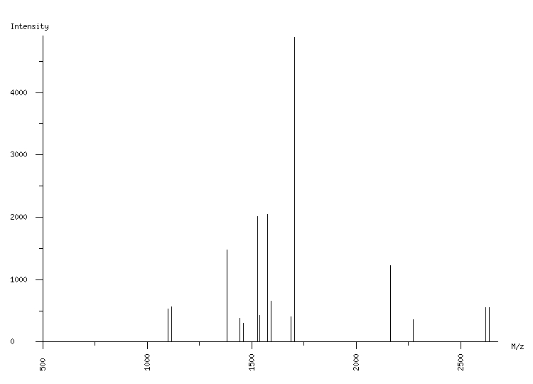 Mass spectrometry diagram