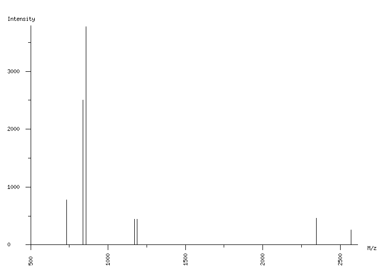 Mass spectrometry diagram