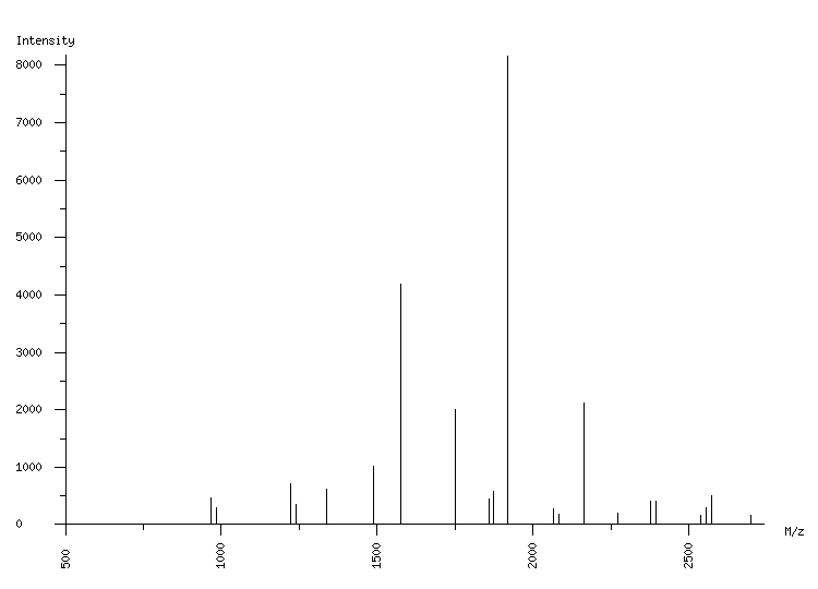 Mass spectrometry diagram