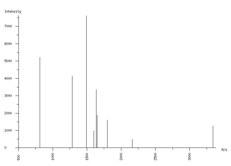 Mass spectrometry diagram