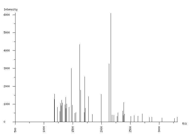 Mass spectrometry diagram