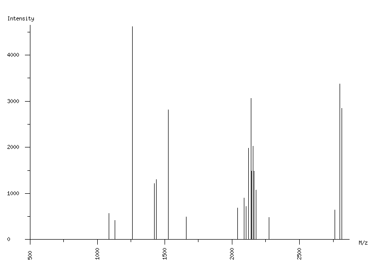 Mass spectrometry diagram