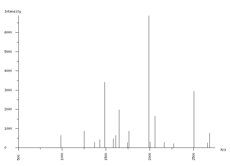 Mass spectrometry diagram