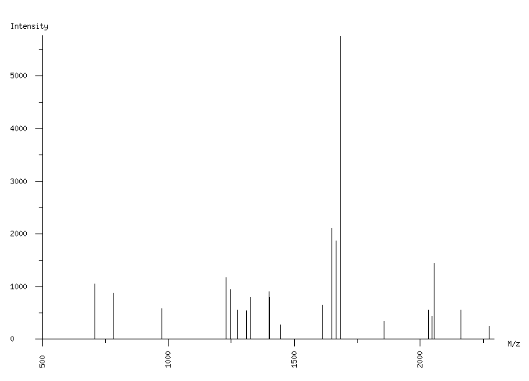 Mass spectrometry diagram