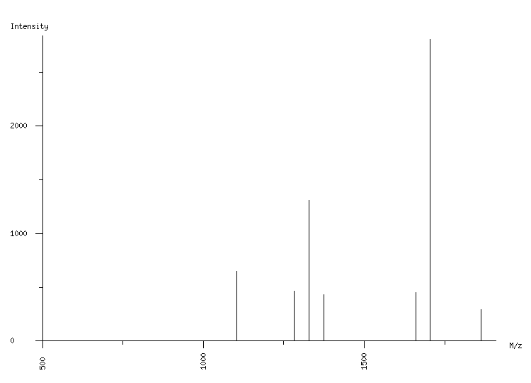 Mass spectrometry diagram