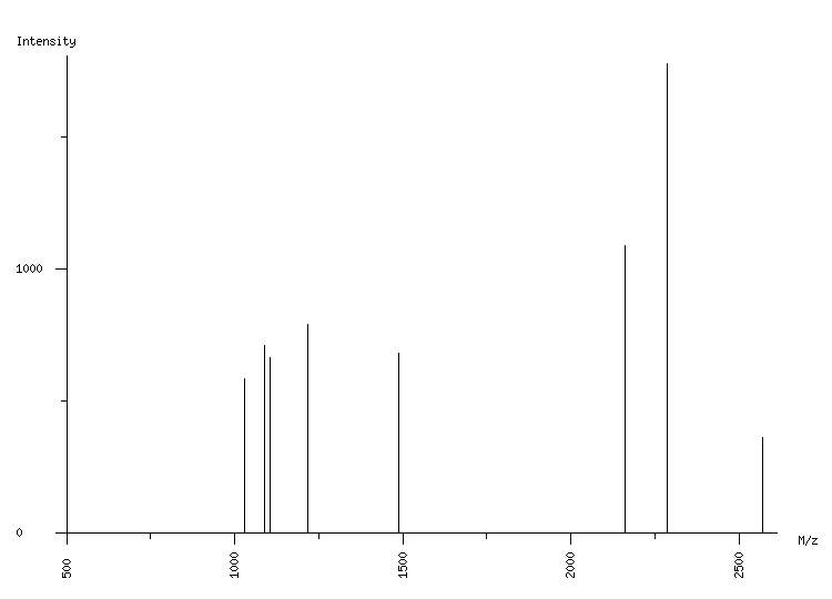 Mass spectrometry diagram