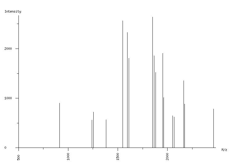 Mass spectrometry diagram