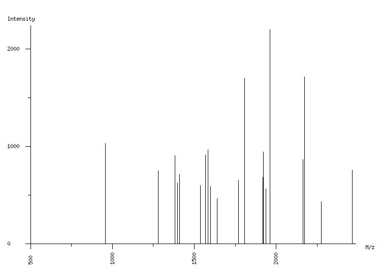 Mass spectrometry diagram