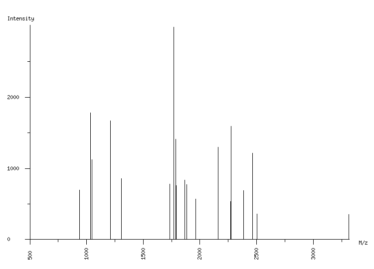 Mass spectrometry diagram