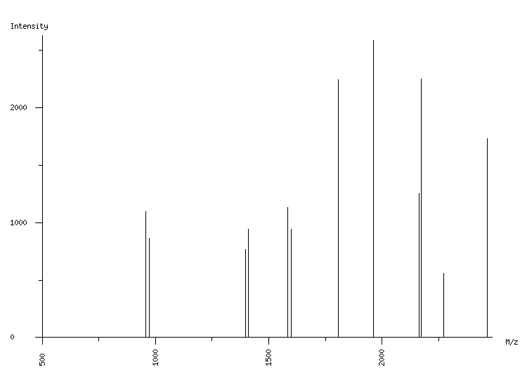 Mass spectrometry diagram