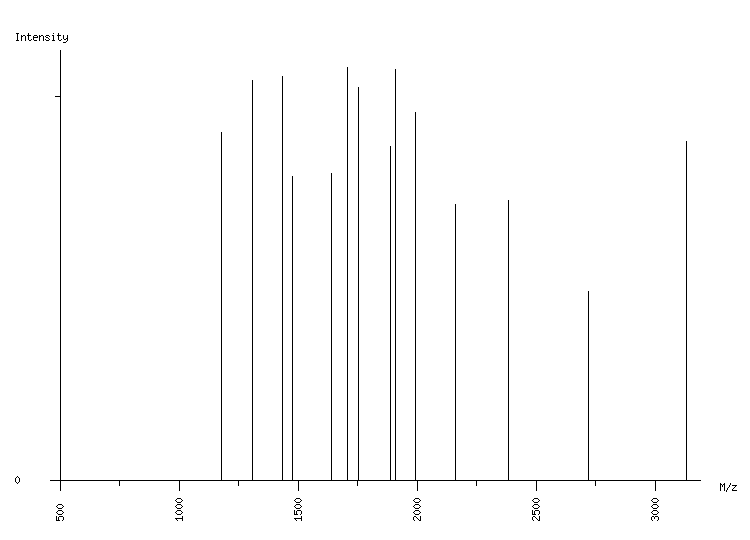 Mass spectrometry diagram