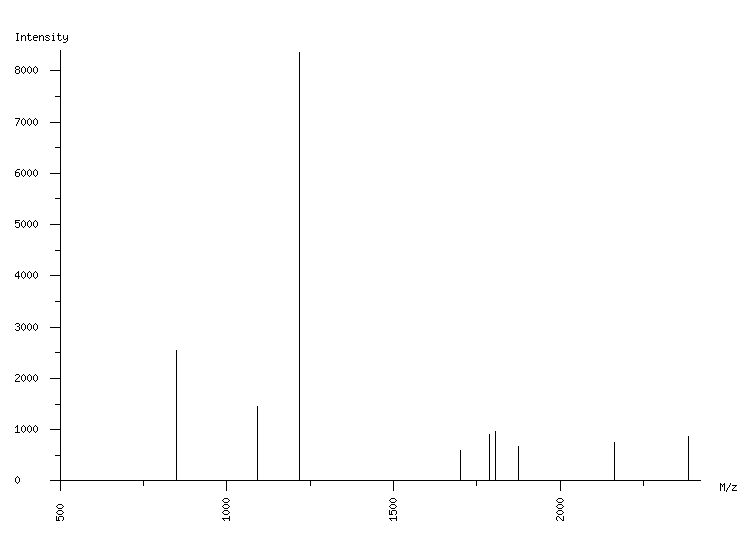 Mass spectrometry diagram