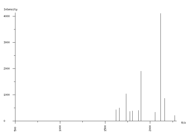 Mass spectrometry diagram