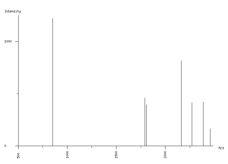 Mass spectrometry diagram