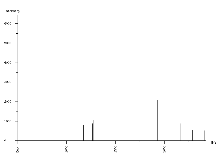 Mass spectrometry diagram